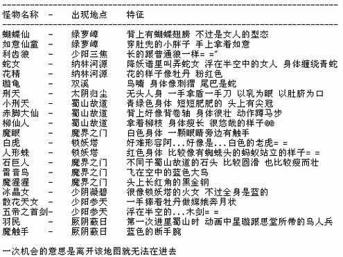 仙剑三外传问情篇终极装备合成表