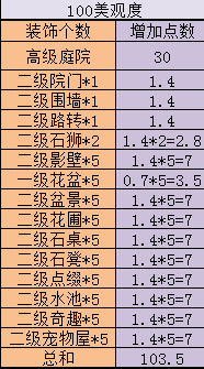 《神武》计算器攻略