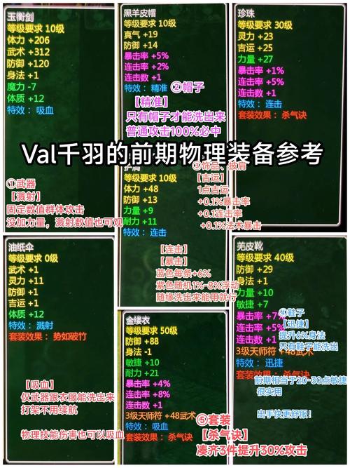 新仙剑奇侠传人物最厉害的武器怎么获得