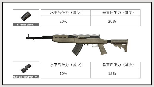 和平精英怎么展示枪配件