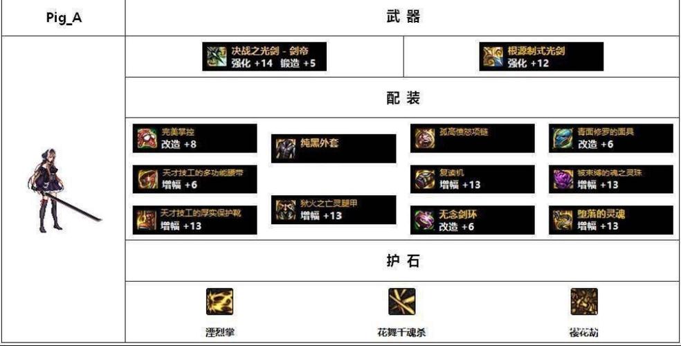 《dnf》流浪武士110级装备最强搭配推荐