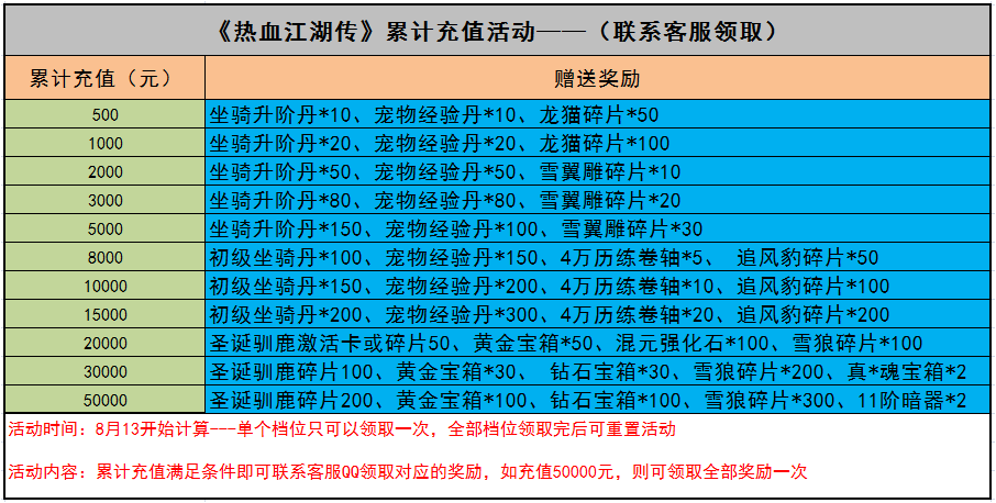 热血江湖常识