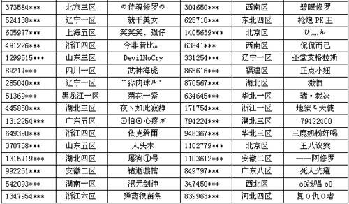 DNF里盗贼是哪个地下城里的?一般要进几线才有频道奖励?