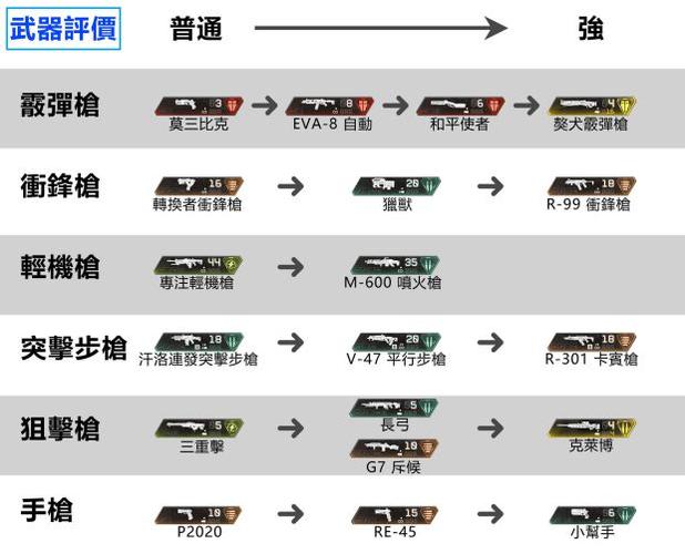 《Apex英雄》全武器数据展示介绍_《Apex英雄》全武器数据展示是什么