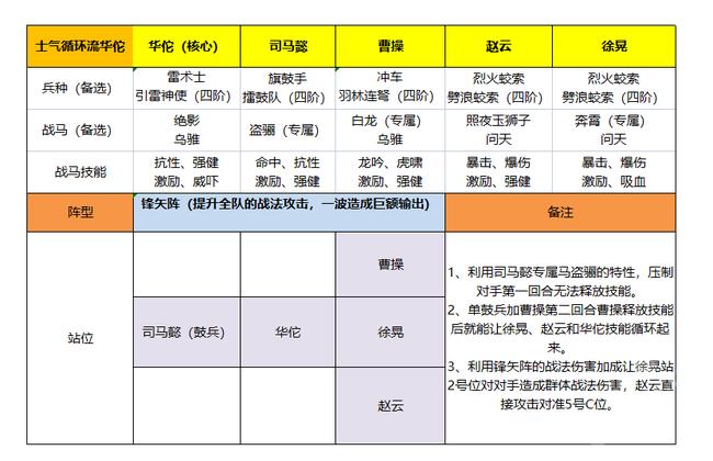 卧龙吟华佗怎么招到?