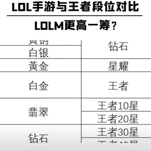 《英雄联盟》手游和《王者荣耀》有什么区别?