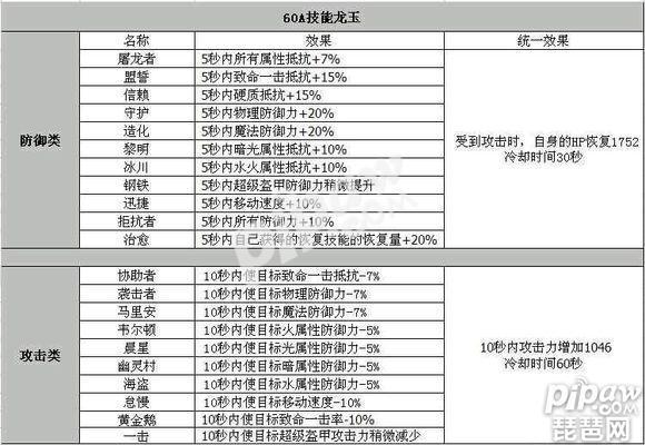 龙之谷:战神穿什么【装备,武器,首饰】对刷图~PK都厉害的???我说的...