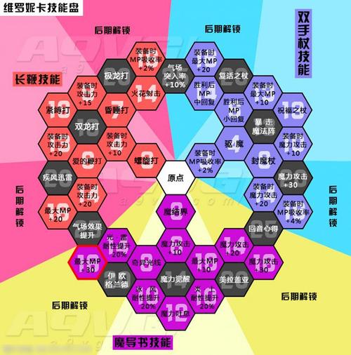 勇者斗恶龙11培养方案:游戏角色培养攻略