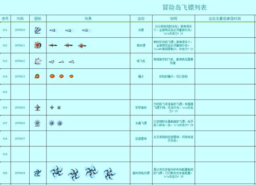 冒险岛各种装备获得方法