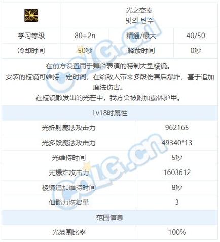 dnf弓箭手缪斯怎么提升攻击力