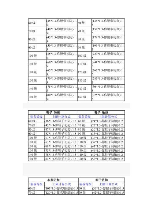 梦幻西游熔炼装备需要多少钱?