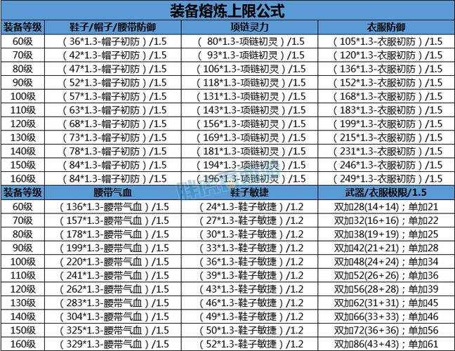 梦幻西游武器要怎么熔炼