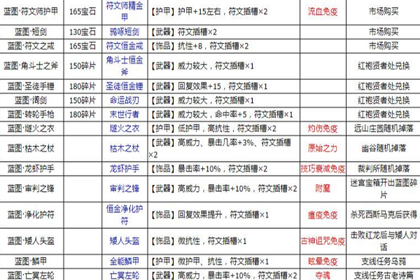 地下城堡2寒大爷坐标