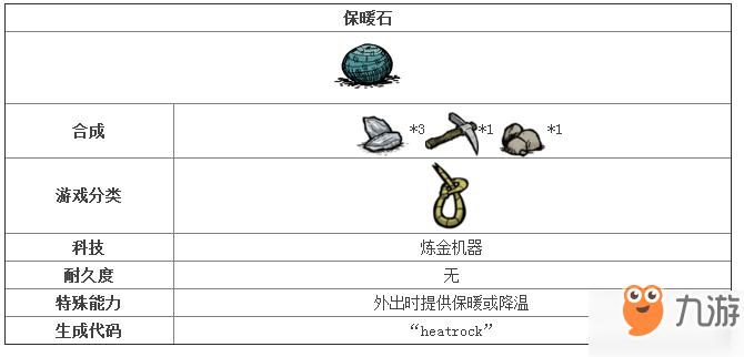 饥荒保温石头怎么用介绍_饥荒保温石头怎么用是什么