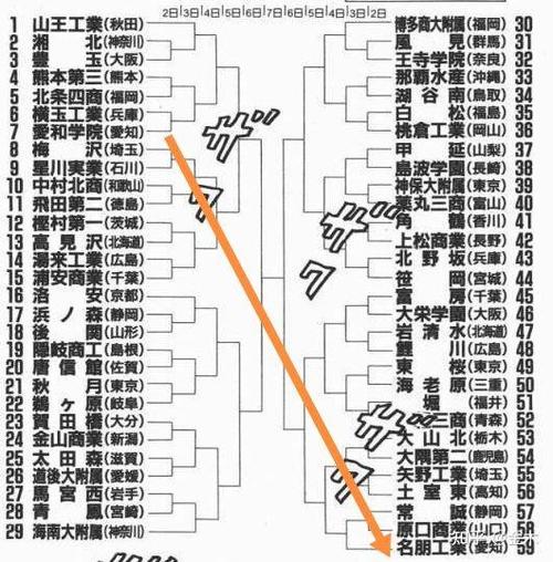 灌篮高手湘北最后惨败爱和学院到底输了多少分?