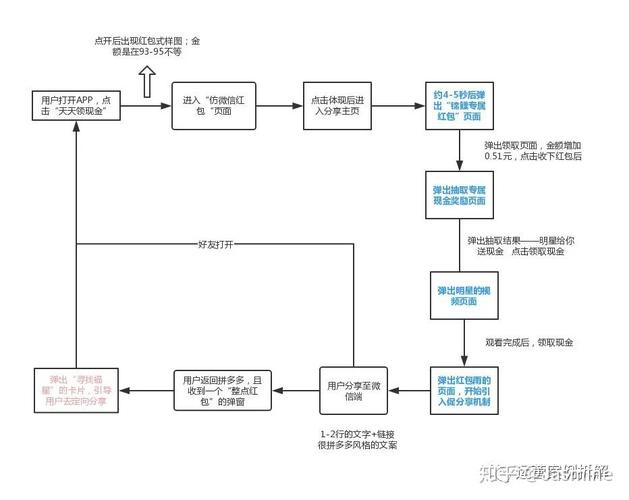 如何卸掉拼多多