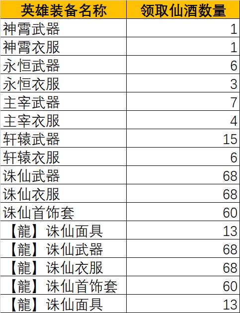 游戏里面高级装备的名字