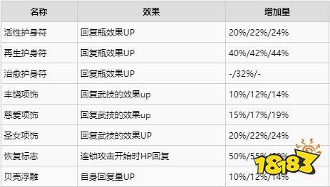 《异度之刃2》全饰品效果及获取地点一览