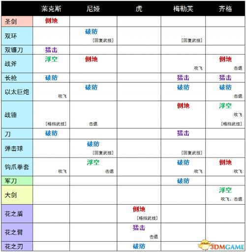 异度之刃2后期搭配推荐介绍_异度之刃2后期搭配推荐是什么