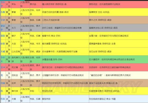 异度之刃2异刃搭配推荐介绍_异度之刃2异刃搭配推荐是什么