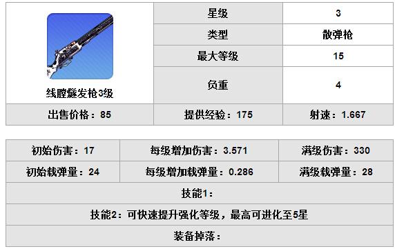 崩坏学园2线膛燧发枪觉醒怎么合成