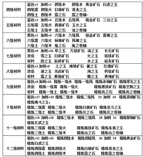 火影忍者手游装备解析