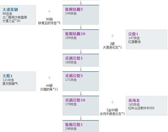 剑灵拍卖行怎么买一个?教你快速入门!