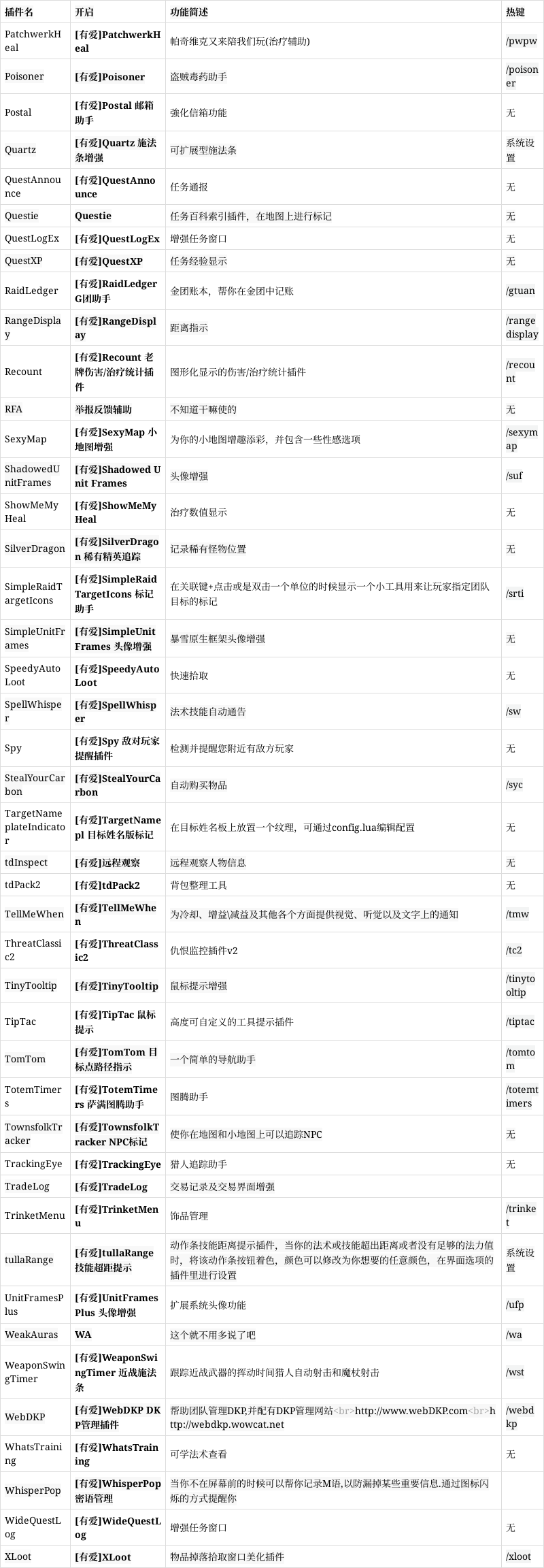 [听风]WOW网易有爱整合插件功能拆解(上)