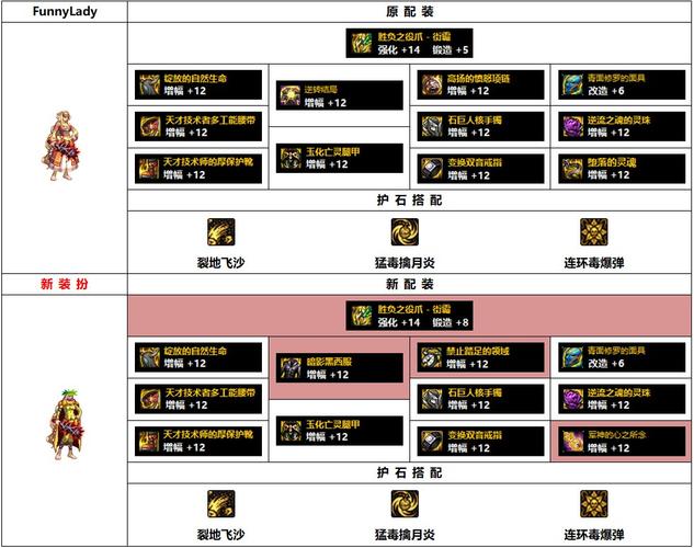 dnf炼金提取器提取什么装备合算