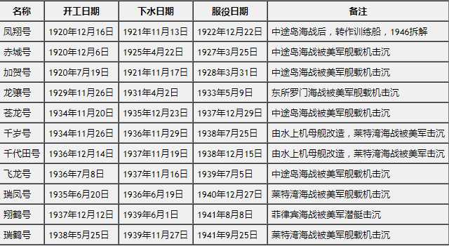 二战时期日军在太平洋战争中失利的主要原因是什么