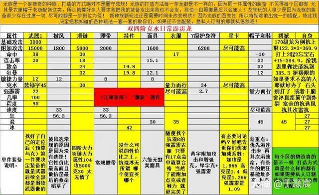 大话西游2怎么搭配神兽卡修正最好