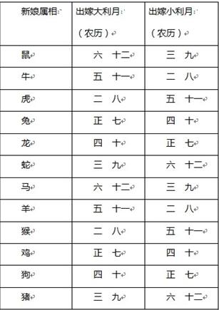 1983年2月11日,农历狗年12月29日出生的命运如何?