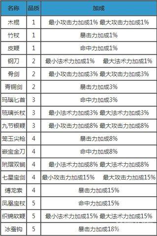 梦幻西游召唤兽装备套装怎么获得