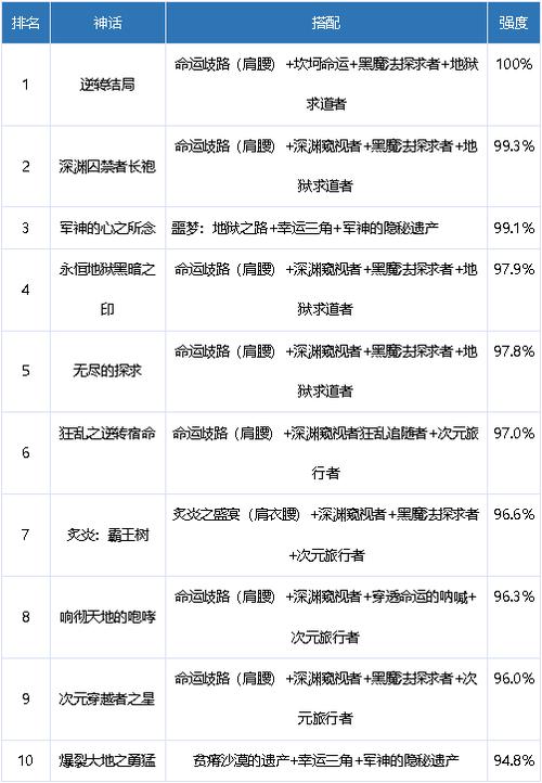 dnf剑宗毕业装备搭配推荐