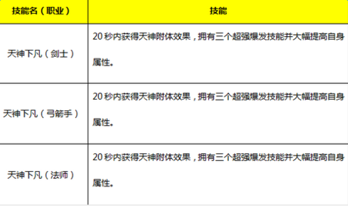 永恒纪元戒主线任务攻略