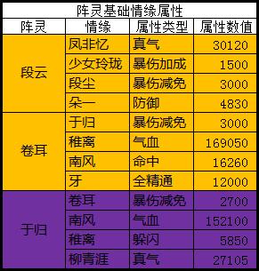 诛仙3极限暴击爆伤阵灵怎么搭配