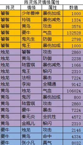 诛仙36阵灵爆伤暴击攻击最高搭配