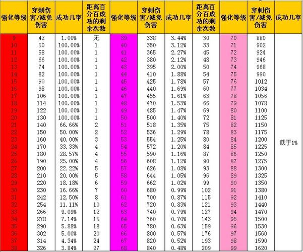 天龙八部评分怎么算