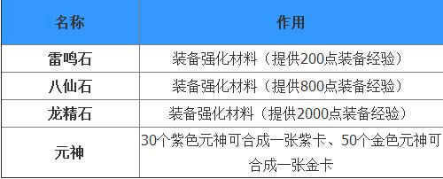 仙剑3中的龙精石怎么使用?