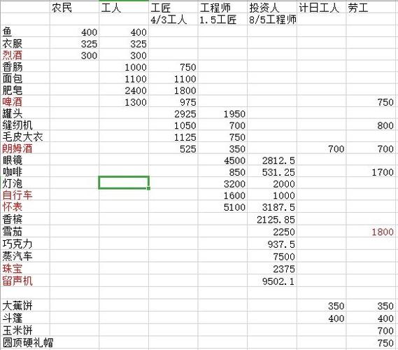 纪元1800仓库供应能力怎么计算