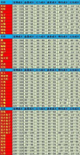 问道手游装备属性全面分析解读