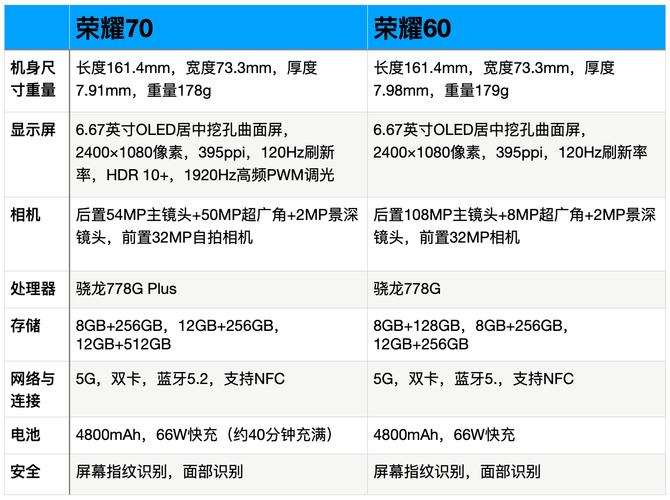 荣耀手机有什么区别和定位