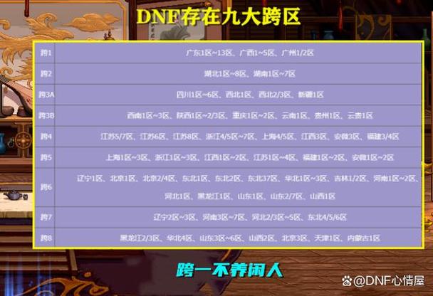 dnf一个增幅10要多少金币不用增幅卷就从1增幅到10?