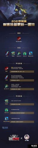 英雄联盟LOL手游装备详细介绍