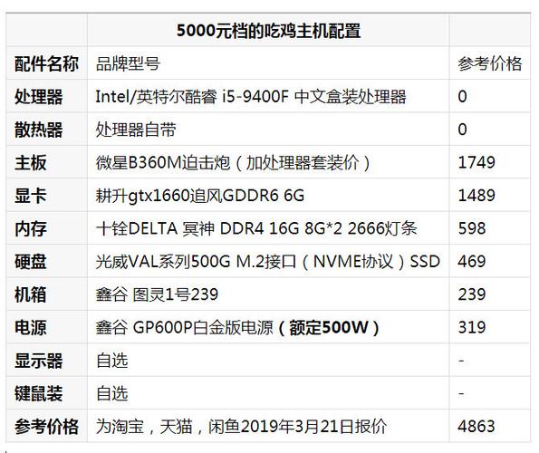 请教达人,用来进行游戏编程设计的电脑需要什么配置?