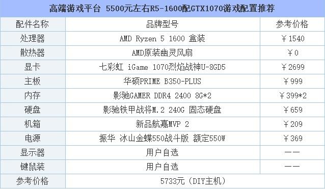 游戏设计美工需要什么样的电脑配置