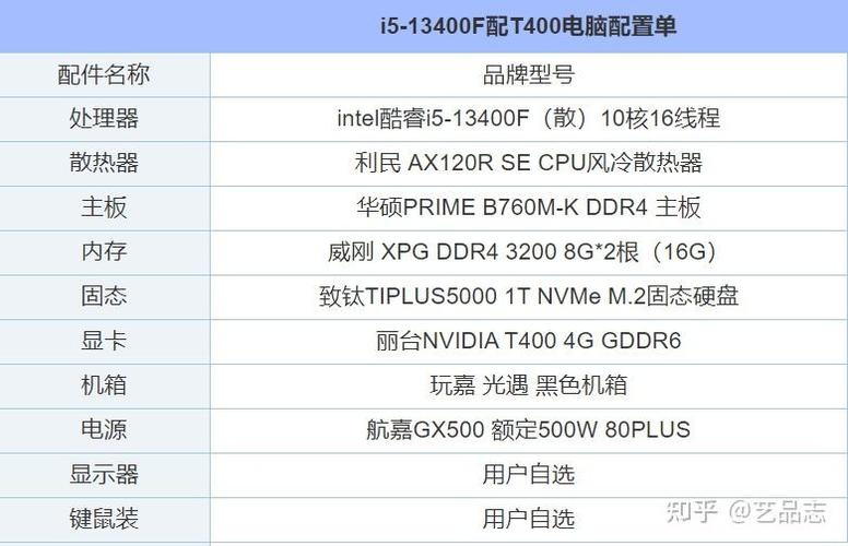 网络工程师或游戏策划师需要什么配置的主机?