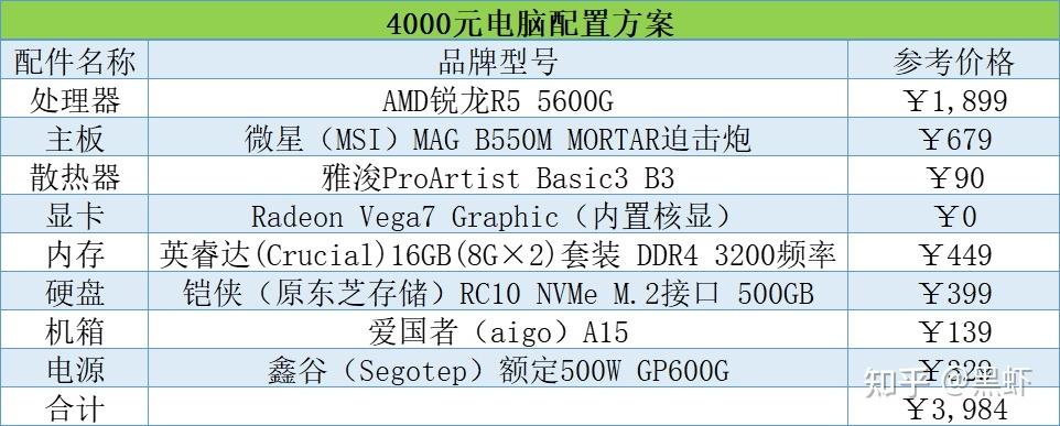 我学游戏专业,美工设计方面,请问电脑需要什么配置,3000左右