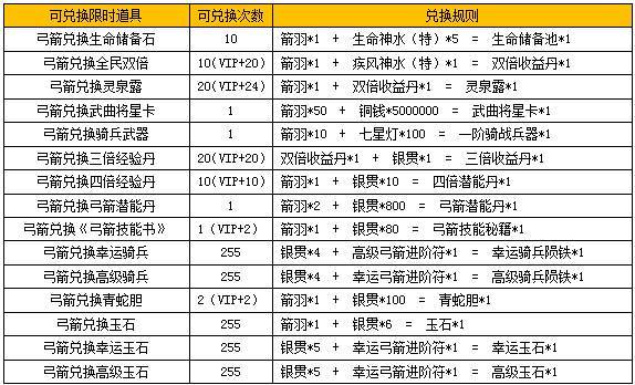 战龙三国装备怎么弄