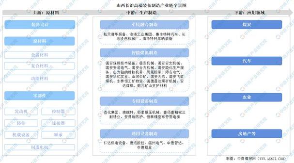 未来20年大力发展高端装备制造业上大学学哪些和其相关专业未来最...